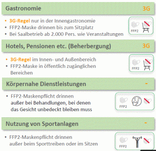 Tennis und Gastronomie Info ab 04.03.2022 (unter Corona)